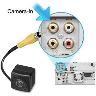 Camera SsangYong Actyon Sports II (13+),Kyron (05+),Rexton I (06-12),Rexton II (12-17) (INCAR VDC-063FHD)/Цифровая камера 1080P(1920х1080)